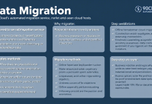 云主机数据迁移完整教程：从零到精通的实践指南-九零云资讯网