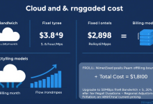 云主机带宽升级费用计算全解析：如何精准控制成本？-九零云资讯网
