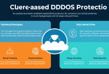集群式高防服务器部署：构建企业级网络安全屏障的核心方案-九零云资讯网