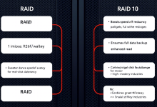 服务器硬盘RAID配置对比：如何选择最优数据保护方案？-九零云资讯网
