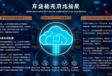 云服务器自动化运维工具:智能化转型的核心驱动力-九零云资讯网