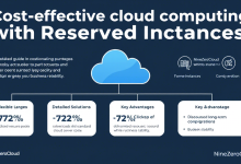 一、什么是云服务器预留实例？-九零云资讯网
