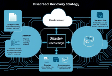 云服务器灾备恢复方案：构建企业数据安全的最后防线-九零云资讯网
