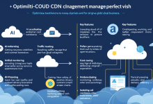 多云CDN管理平台：数字化转型中的智能加速引擎-九零云资讯网