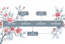 CDN配置版本控制：优化发布流程与风险规避指南-九零云资讯网