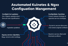 Kubernetes中Nginx配置自动更新如何实现?企业级部署方案详解-九零云资讯网