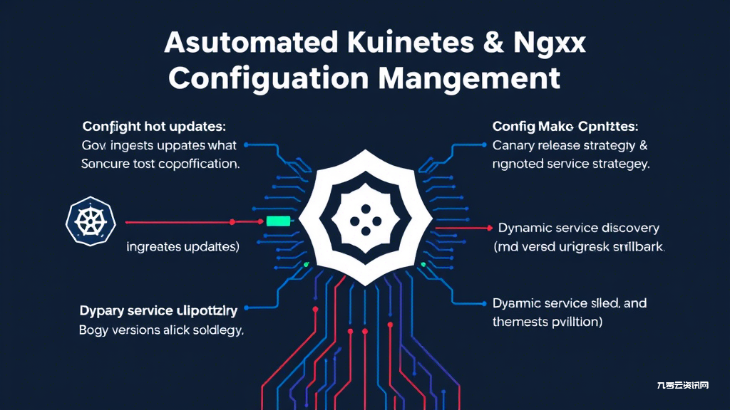 Kubernetes中Nginx配置自动更新如何实现？企业级部署方案详解