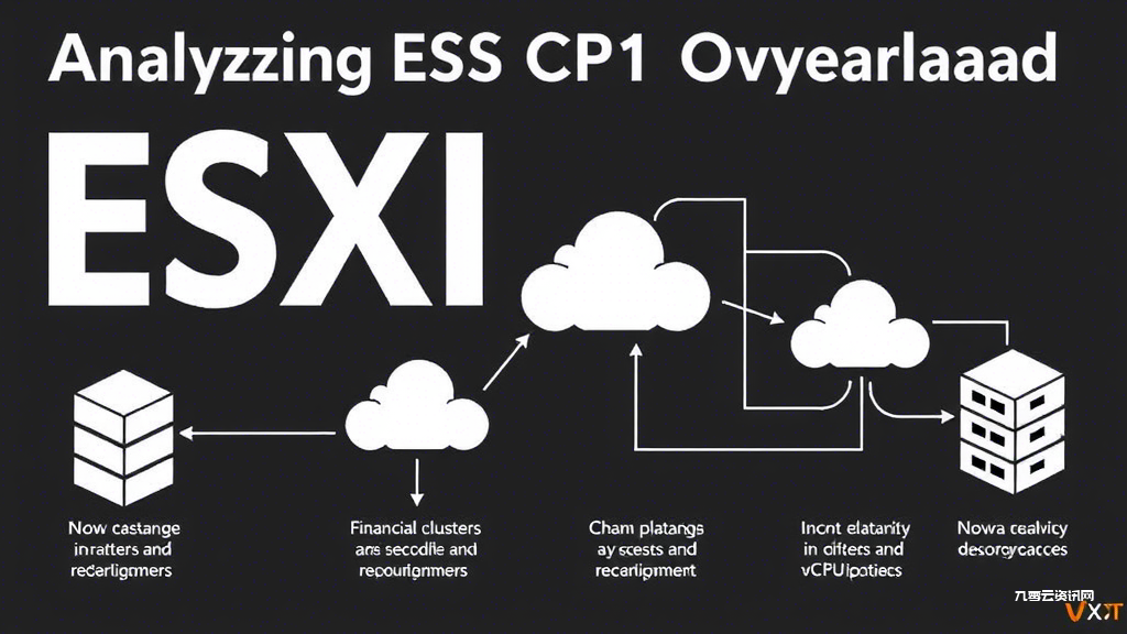 ESXi主机CPU占用过高怎么排查，优化技巧与实战案例解析