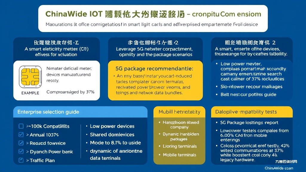 万网IoT流量卡适合哪些企业场景，资费套餐怎么选更划算