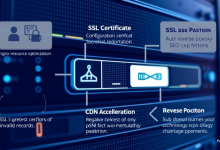 宝塔面板如何同时解析多个域名，反向代理设置会影响SEO吗-九零云资讯网