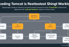 Tomcat架构设计有哪些隐藏技巧,如何避免常见错误-九零云资讯网