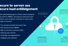 服务器访问权限管理策略:保障数据安全的核心实践-九零云资讯网