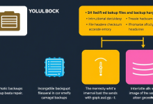 小皮面板备份文件损坏如何恢复?附最新修复方案-九零云资讯网
