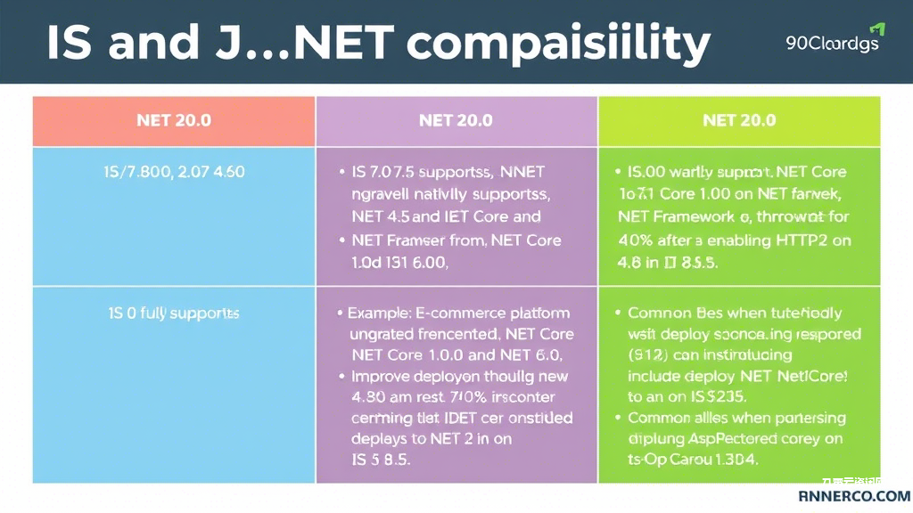 IIS支持哪些.NET版本？升级常见问题与性能优化全指南