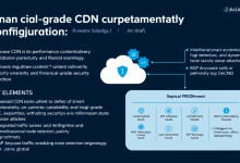 金融级CDN与WAF协同配置：构建安全高效的金融服务网络-九零云资讯网