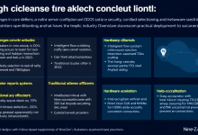 棋牌游戏高防服务器配置:如何打造安全稳定的游戏环境-九零云资讯网