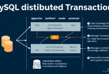 MySQL分布式事务如何保证数据一致性？实战方案解析-九零云资讯网