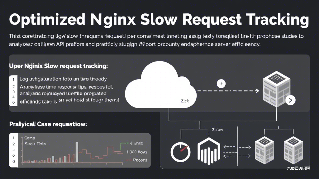 Nginx慢请求追踪技巧，怎样用日志定位性能瓶颈？