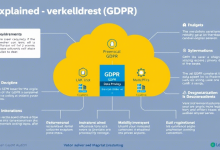欧洲GDPR合规服务器的核心要点与落地实践-九零云资讯网