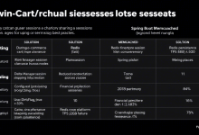 Tomcat集群Session共享常见问题有哪些?如何快速解决-九零云资讯网