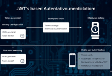 ThinkPHP如何安全集成JWT?实战教程助你快速上手API认证-九零云资讯网