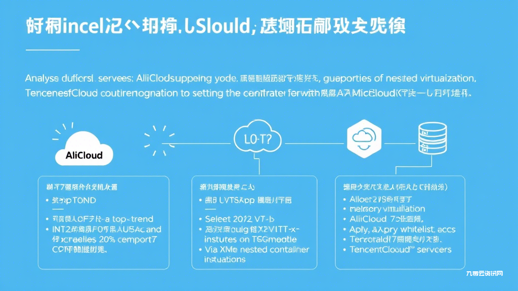 云服务器嵌套虚拟化怎么用？三大厂商实测对比，开发者必看技巧