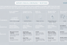服务器系统崩溃应急措施：快速响应与九零云解决方案解析-九零云资讯网