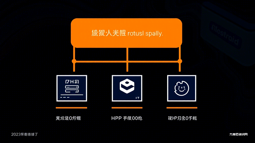 PHP多服务器负载均衡有几种方案，哪种更适合中小项目？