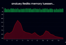 Redis内存占用过高怎么办？五种排查方法与实战案例全解析-九零云资讯网