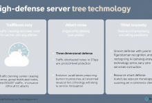 高防服务器防护原理深度解析：构建网络安全护城河-九零云资讯网