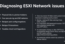 ESXi主机网络故障排查全攻略,如何快速定位虚拟机断网问题?-九零云资讯网
