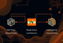 Apache如何与Node.js协同提升网站性能,这几种模式你知道吗-九零云资讯网
