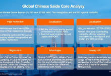 企业为什么要优先注册中文域名?这些案例告诉你答案-九零云资讯网