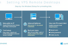 Windows VPS远程桌面设置完整教程:从入门到精通-九零云资讯网