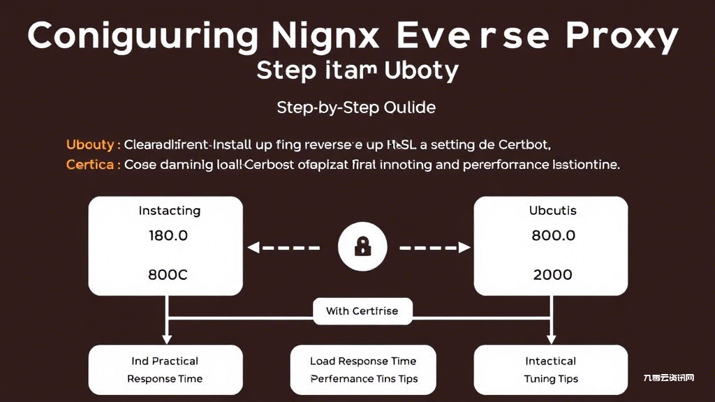 Ubuntu服务器Nginx反向代理配置与优化全指南