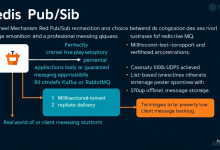 Redis发布订阅与消息队列有什么区别？-九零云资讯网