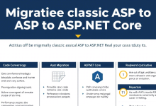 从经典ASP转向ASP.NET Core需要做好哪些关键准备?-九零云资讯网