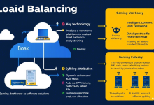 服务器卡顿频发?五步实现负载均衡优化提升集群性能-九零云资讯网