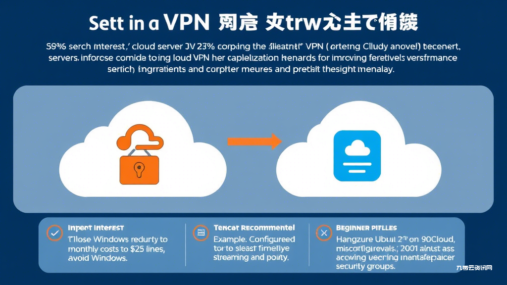 云服务器搭建VPN安全吗？手把手教你零基础搭建私人网络