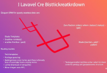 为什么Laravel框架能成为PHP开发者的效率加速器?-九零云资讯网