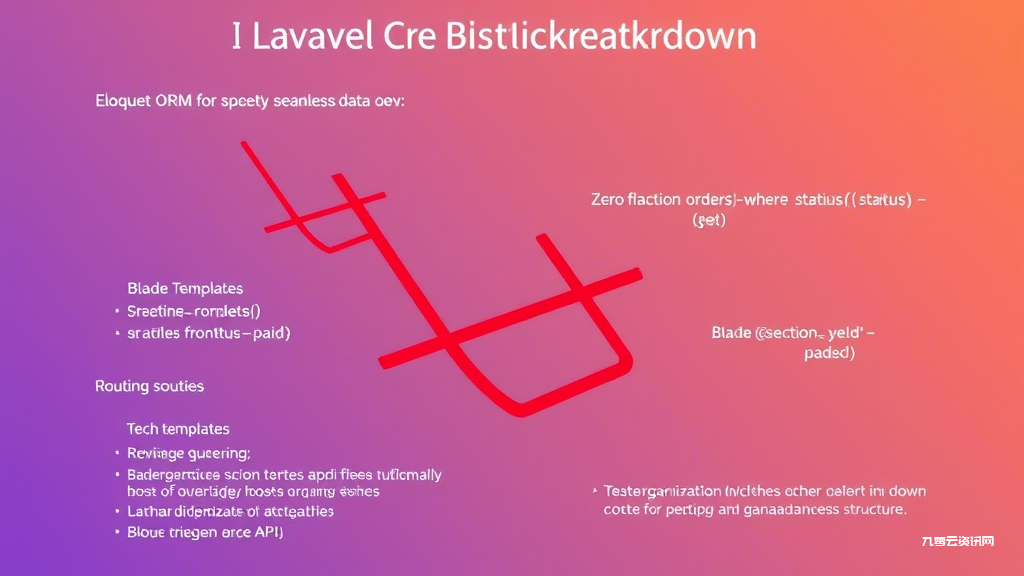 为什么Laravel框架能成为PHP开发者的效率加速器？