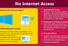 WiFi已连接但无法上网？三招解决Windows网络权限问题-九零云资讯网