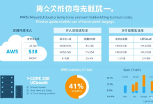 香港云主机如何选最划算?这份避坑指南说透了-九零云资讯网