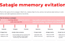 Redis内存满了怎么办？六种淘汰策略详解与实战案例-九零云资讯网