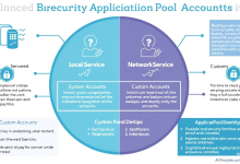 IIS应用程序池标识选哪个账户？安全与性能的终极指南-九零云资讯网