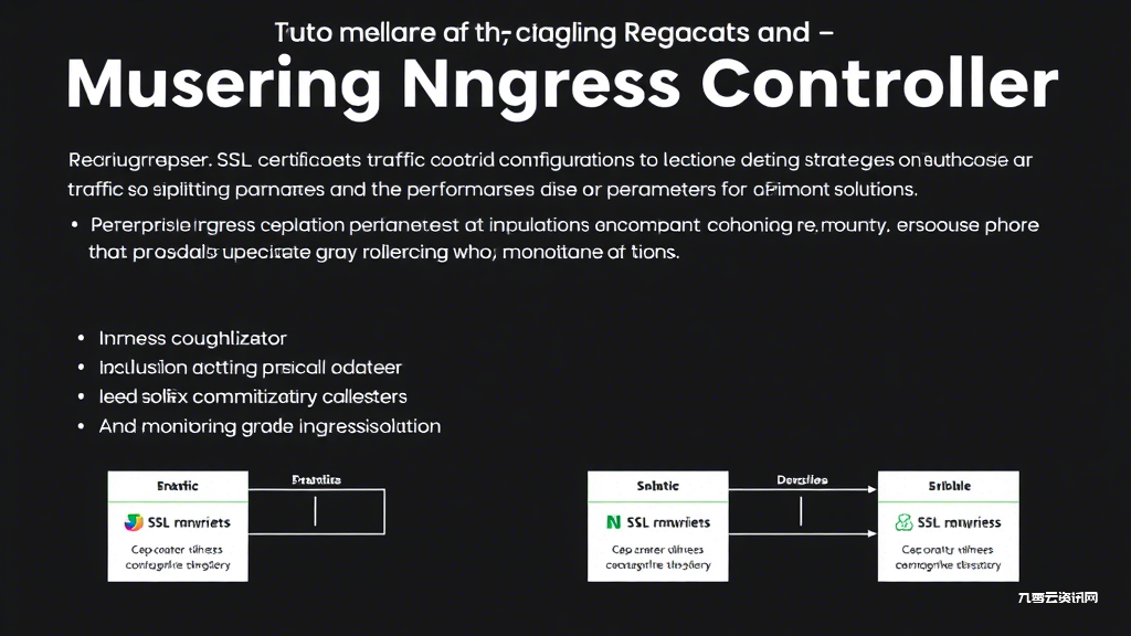 Nginx Ingress配置如何实现零宕机部署？这五个技巧必须掌握