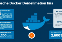 Apache与Docker如何提升部署效率,九零云实战案例解析-九零云资讯网