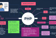 PHP博客系统开发必备技巧,如何三天实现零基础建站?-九零云资讯网