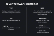 服务器端网络协议选择对比：核心协议特性与场景适配指南-九零云资讯网
