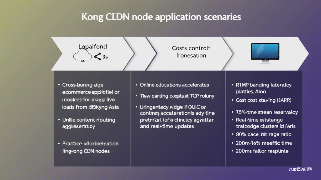 香港CDN节点如何优化跨境访问速度？企业级加速方案全解析